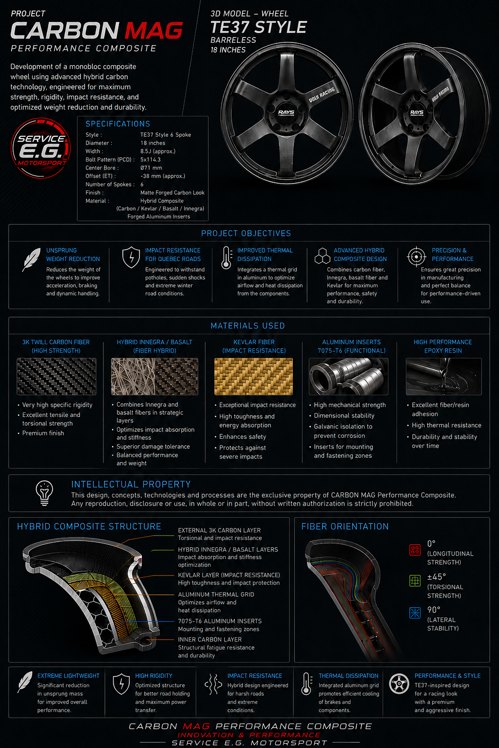 CARBON MAG Performance Composite – Advanced Composite Performance Wheels