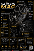 CARBON MAG Performance Composite for super bike