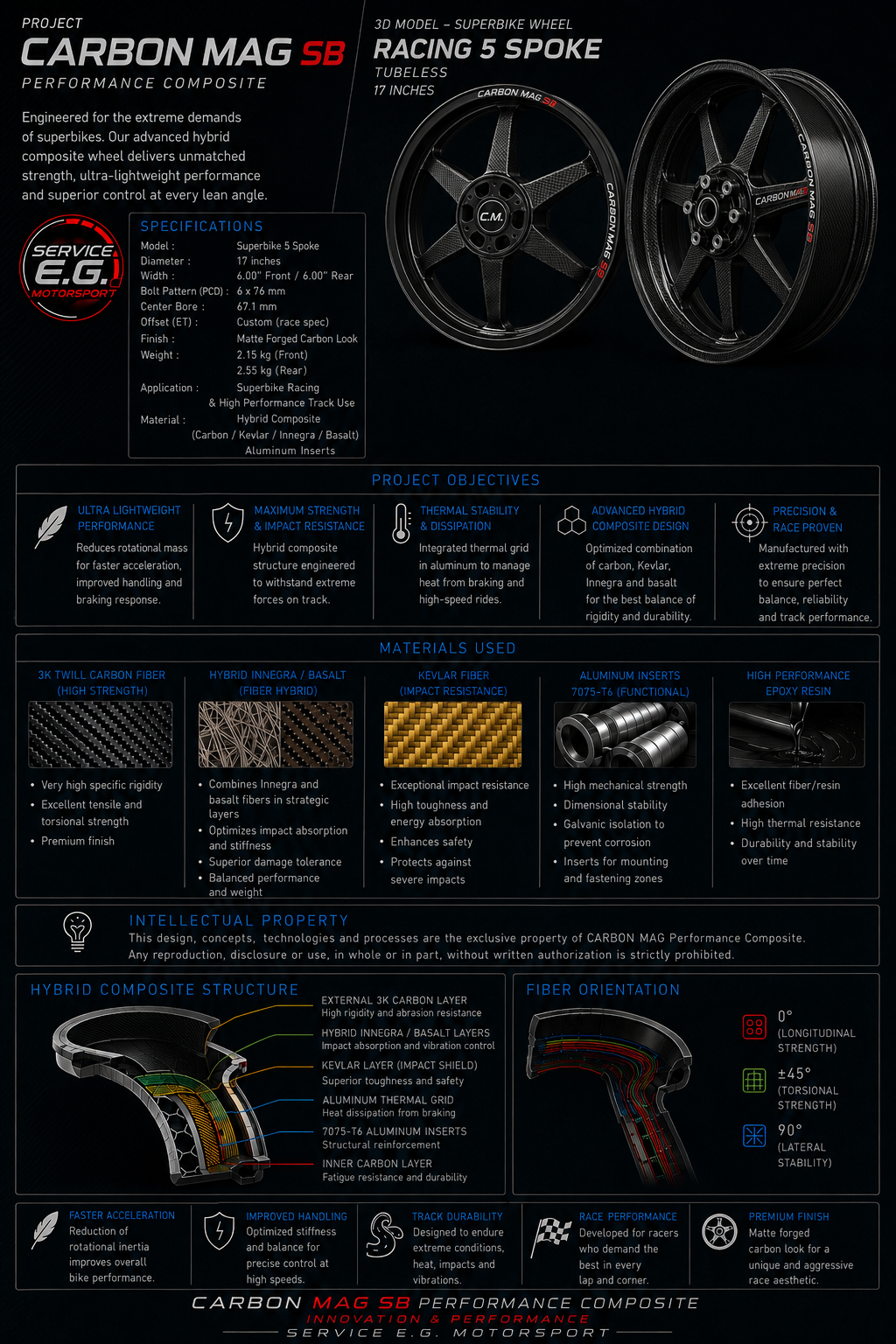 CARBON MAG Performance Composite for super bike